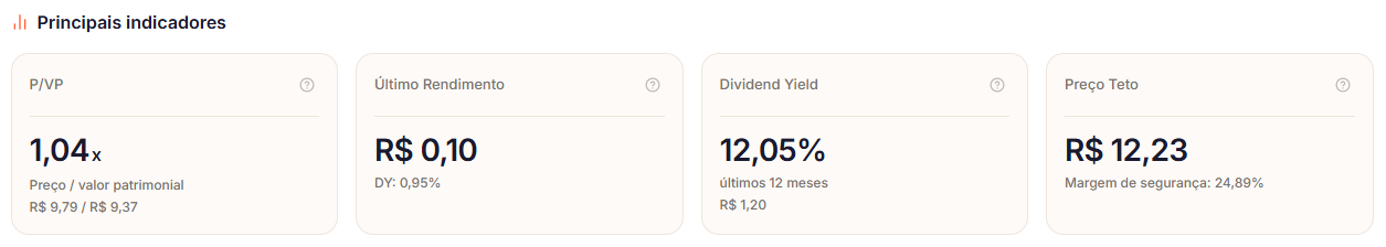 principais indicadores