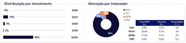 indexadores