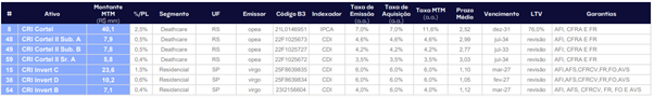 titulos pcip11