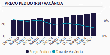 Dados consolidados Brasil