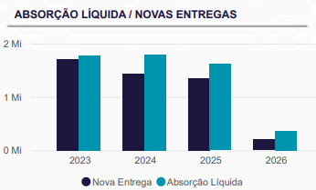 Dados consolidados Brasil