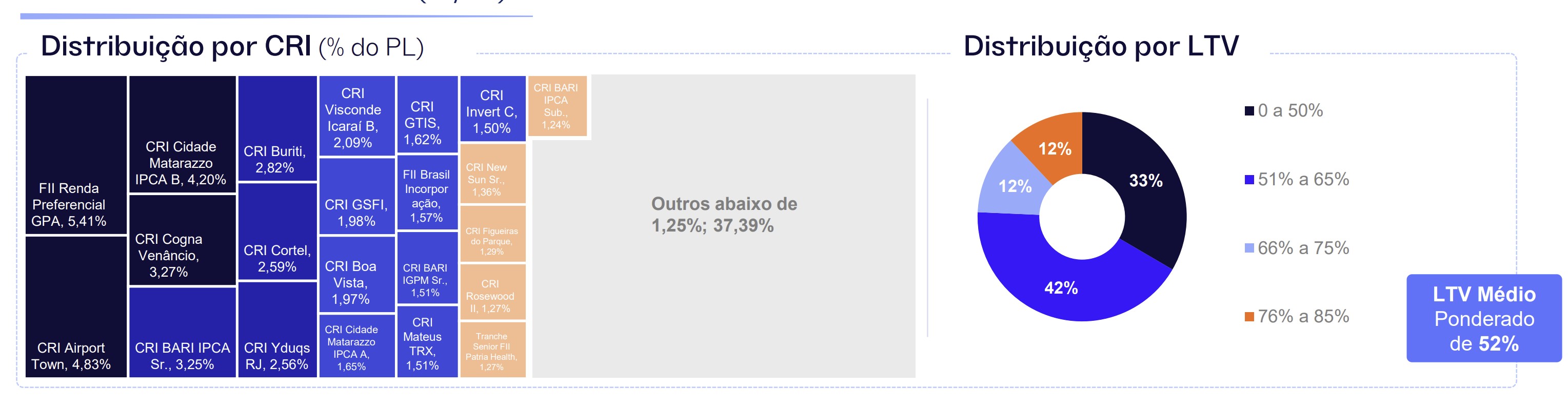 Dados sobre o portfólio do PCIP11 - Fonte Relatório de Gestão