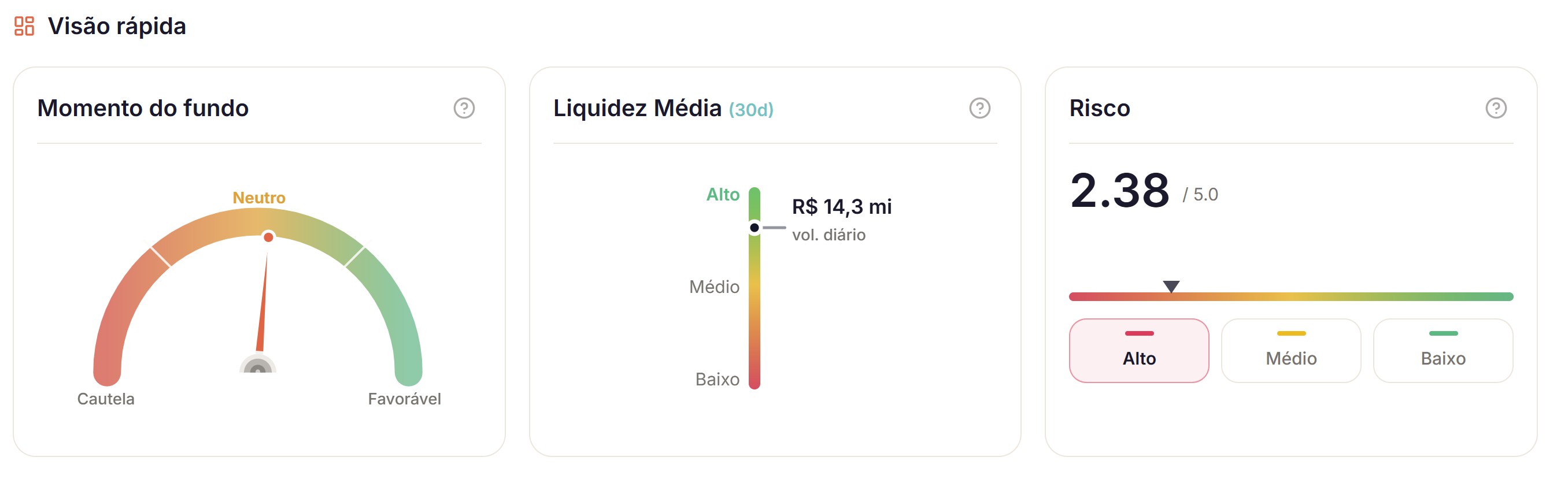 Visão rápida do FII - Momento, Liquidez e Risco