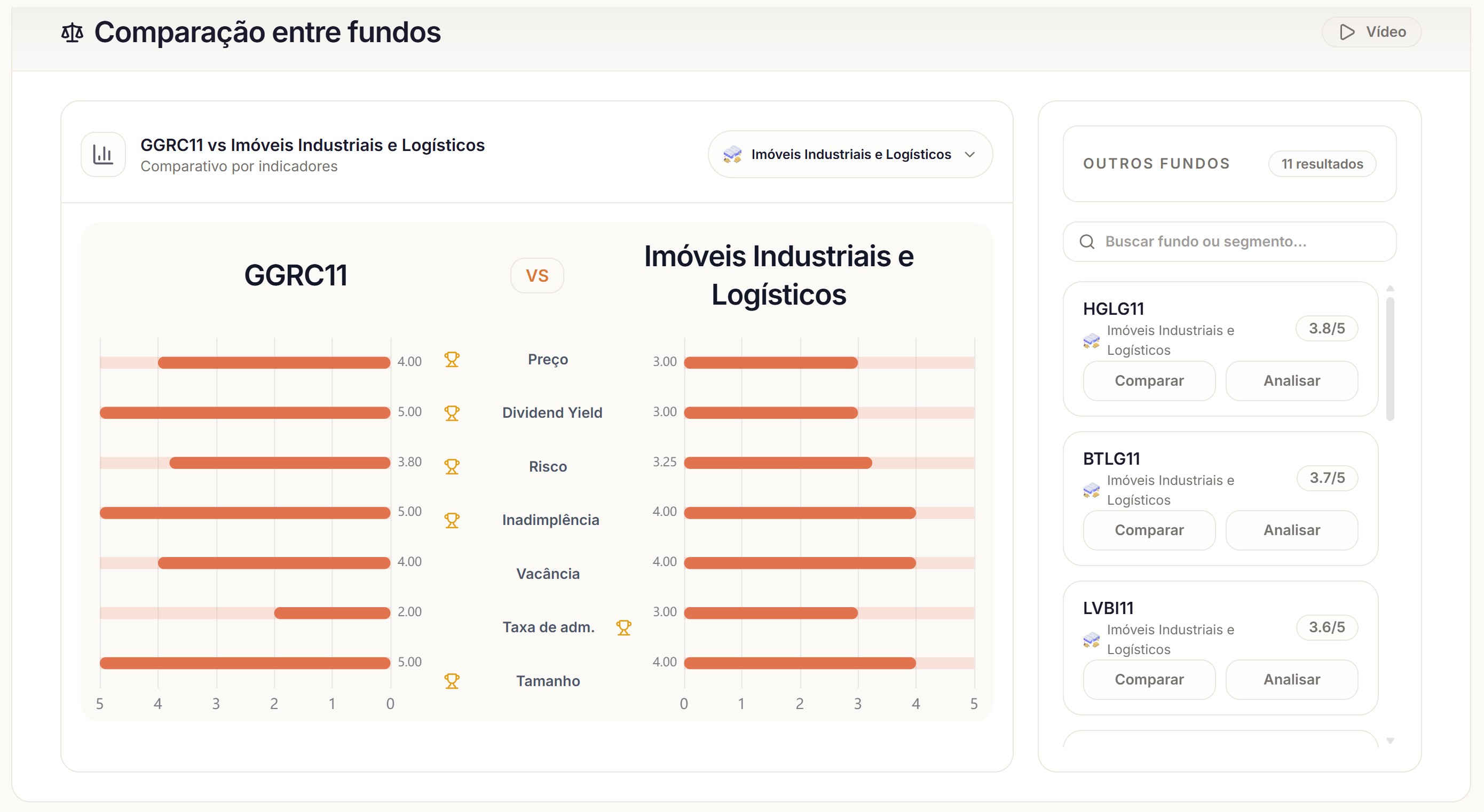 comparação gráfica entre GGRC11 e Segmento de Industriais e Logísticos