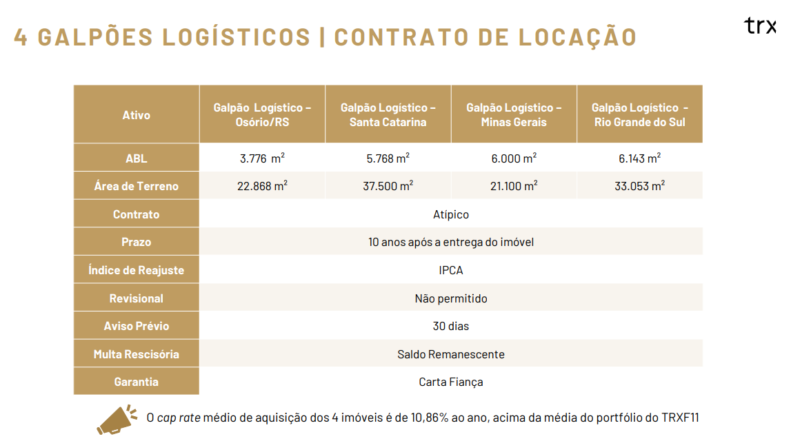 Resumo da transação
