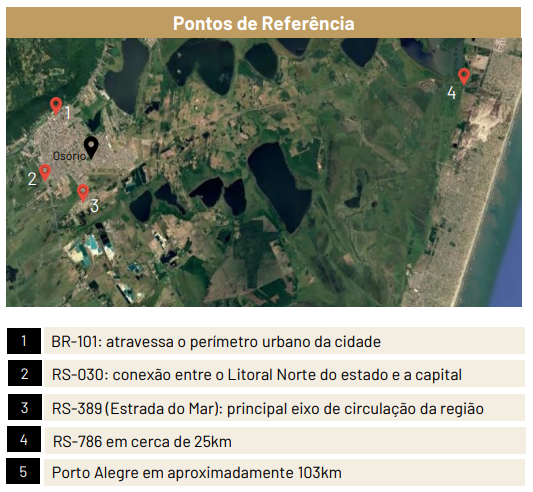 Localização dos ativos
