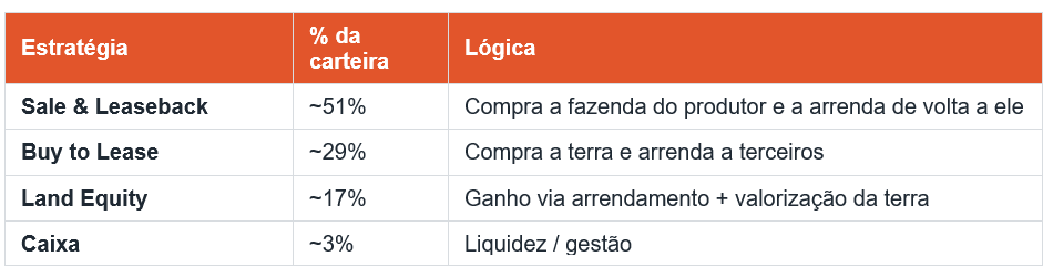 Estrutura do fundo