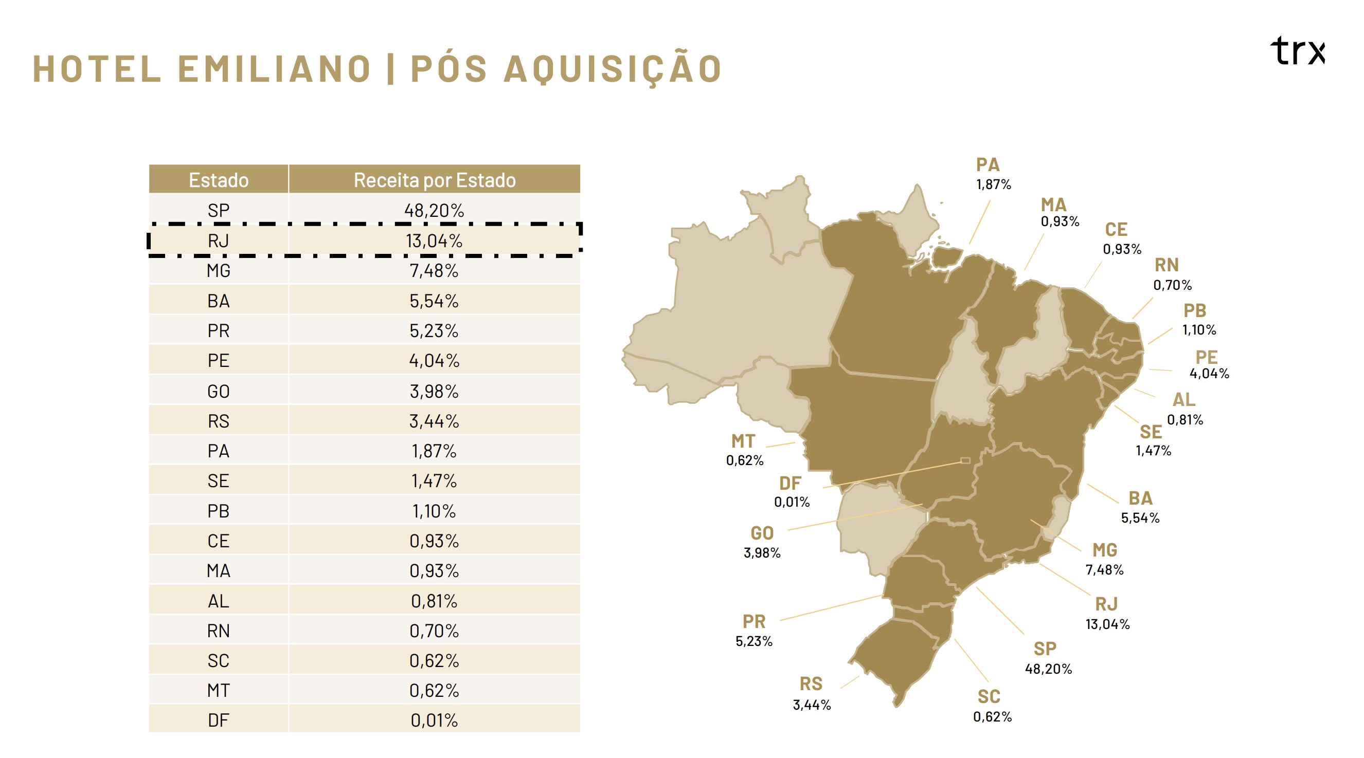 distribuição geográfica