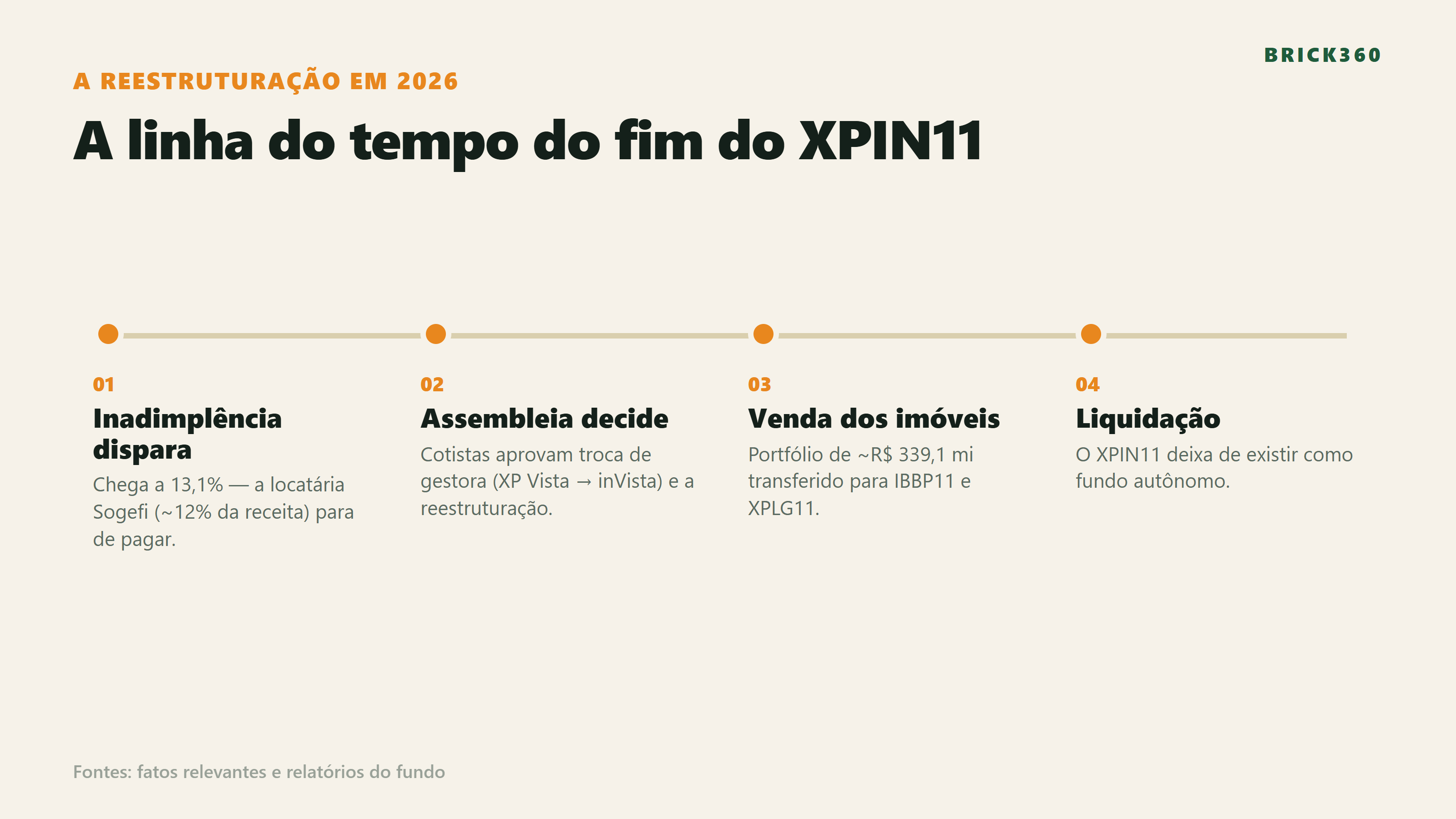 time line xpin11