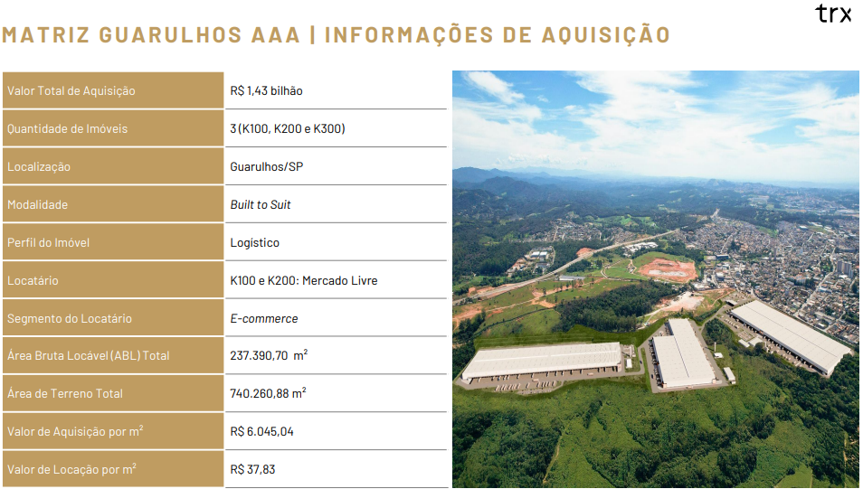 Estrutura da transação