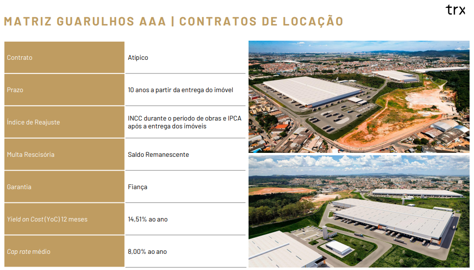 Estrutura da transação