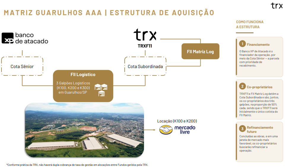 Estrutura da transação