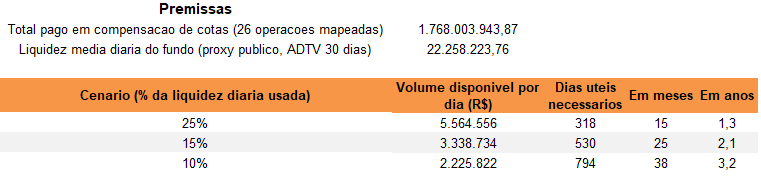 Cenário de liquidez