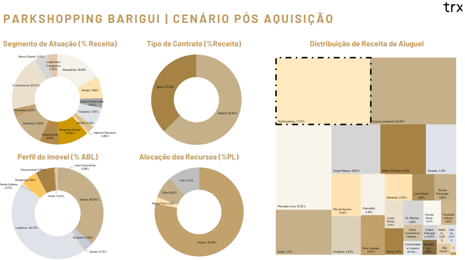 Portfólio pós aquisição