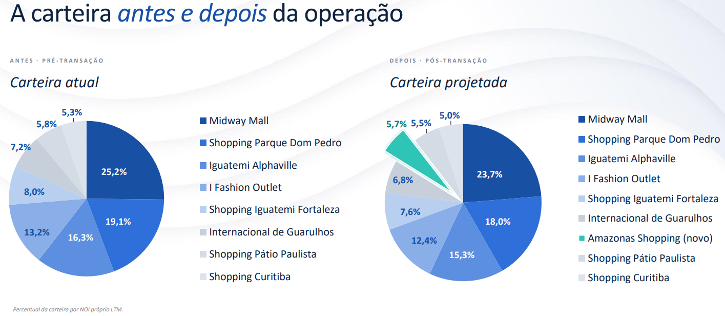 CPSH11: Antes e depois