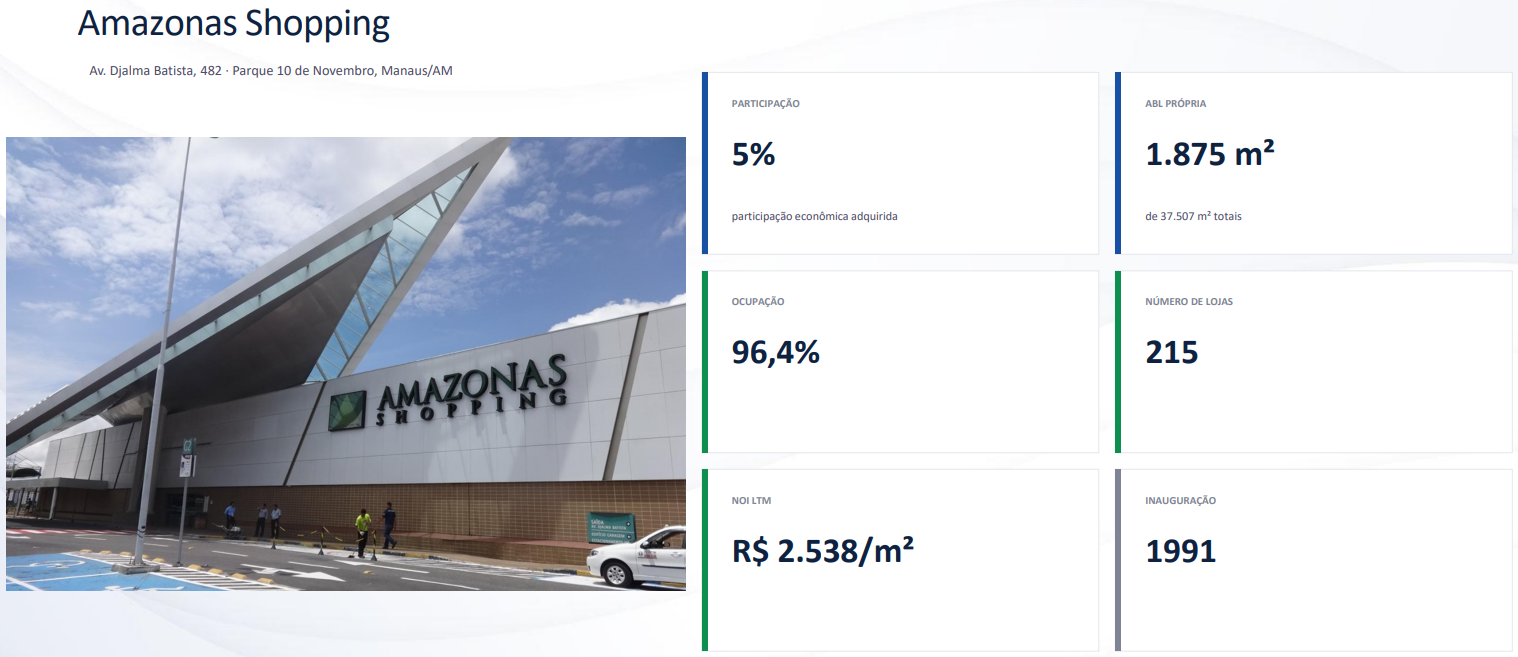 Amazonas Shopping Indicadores