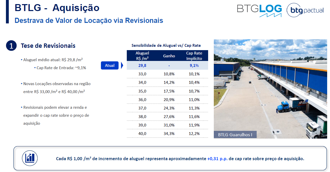 Detalhes da transação