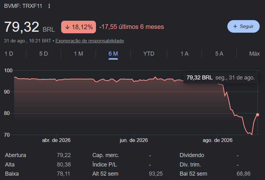 TRXF11 desiste da compra de R$ 2,14 bilhões da Cyrela: o que muda para o cotista