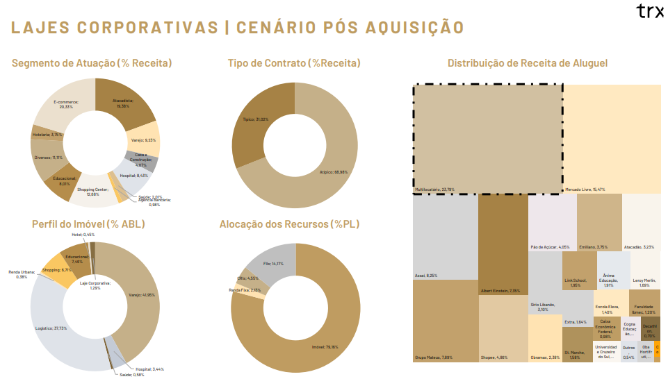 Fundo pós aquisição