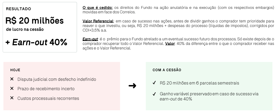 Cessão Correios