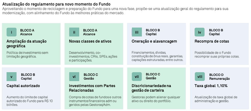 Proposta de alteração