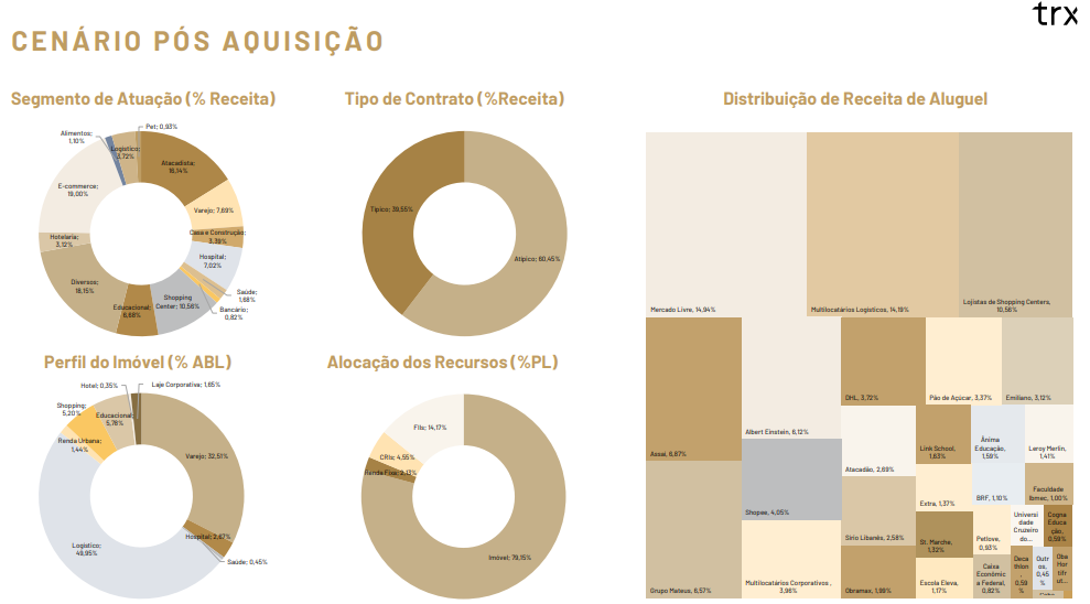 Cenário Pós Aquisição