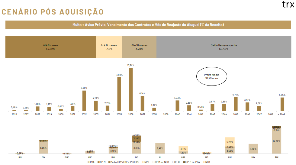 Cenário Pós Aquisição