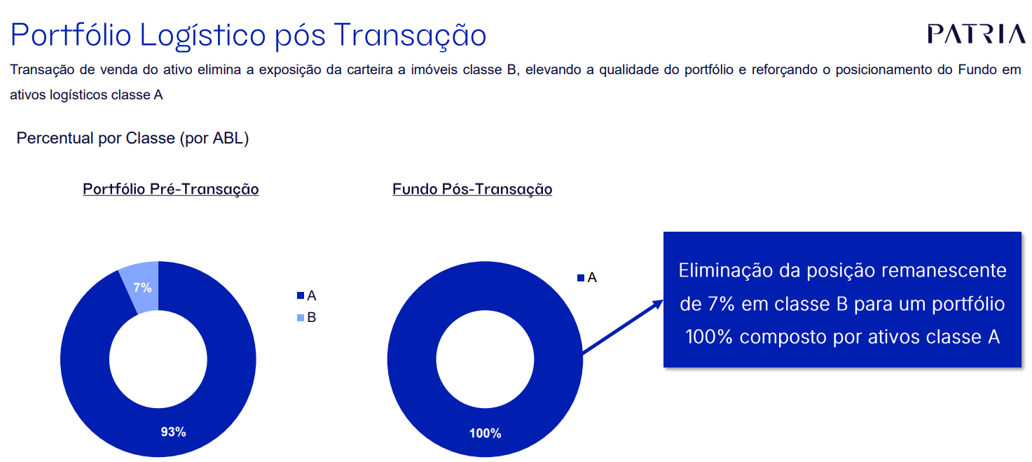 Fundo pós transação