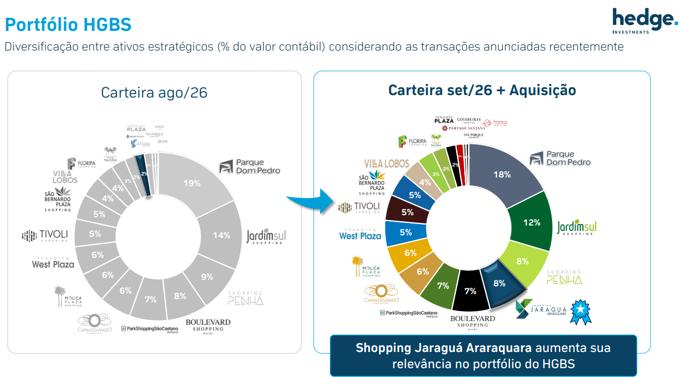 Fundo pré e pós transação