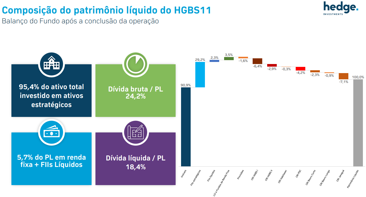 Composição do fundo