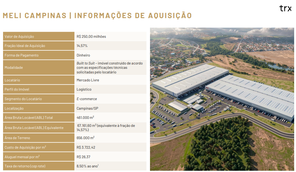 Ativo Meli Campinas