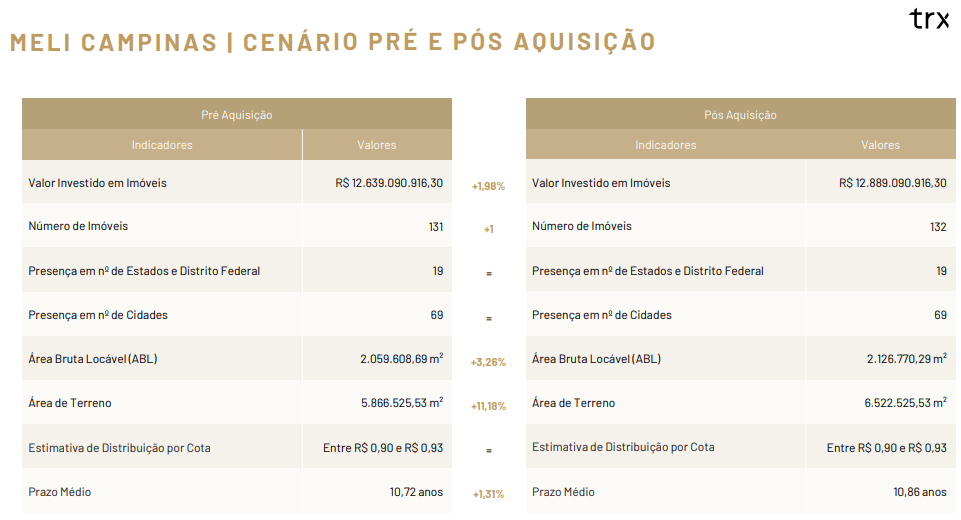 TRXF11 Pré e Pós Transação
